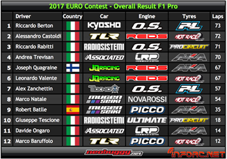 Picture of Euro Contest de Bittydesign. Resumen y video de la final nitro.